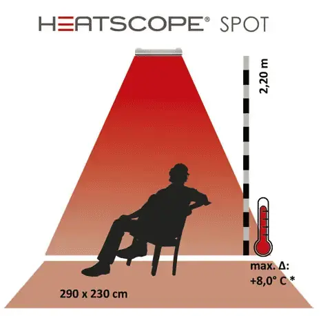 Schéma de rayonnement Heatscope Spot 1600