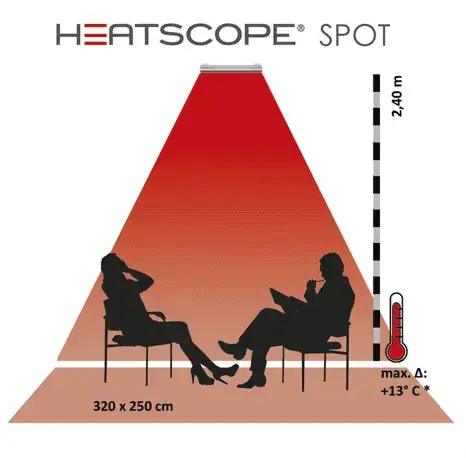 Exposition heatscope spot 2200