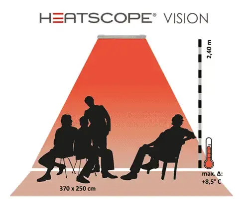 Schéma des zones de couverture thermique du radiateur Heatscope Vision 2200W