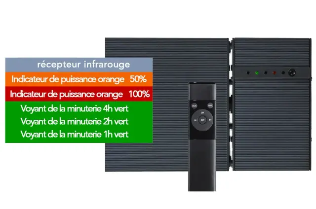 Télécommande infrarouge permettant le réglage de la minuterie et de la puissance du chauffage Heatstrip Design 2400 R