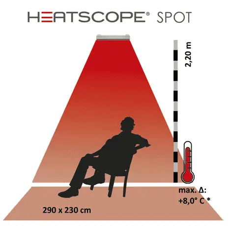 Schéma de rayonnement Heatscope Spot 1600